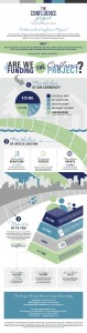 The award-winning infographic that we designed for the Confluence Project in Eau Claire, Wisconsin.